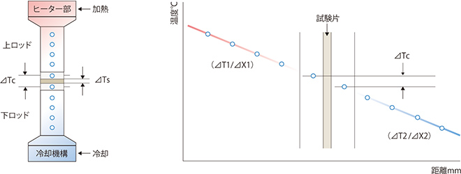 熱の計測点