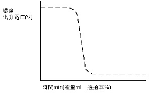 荷重印加機構